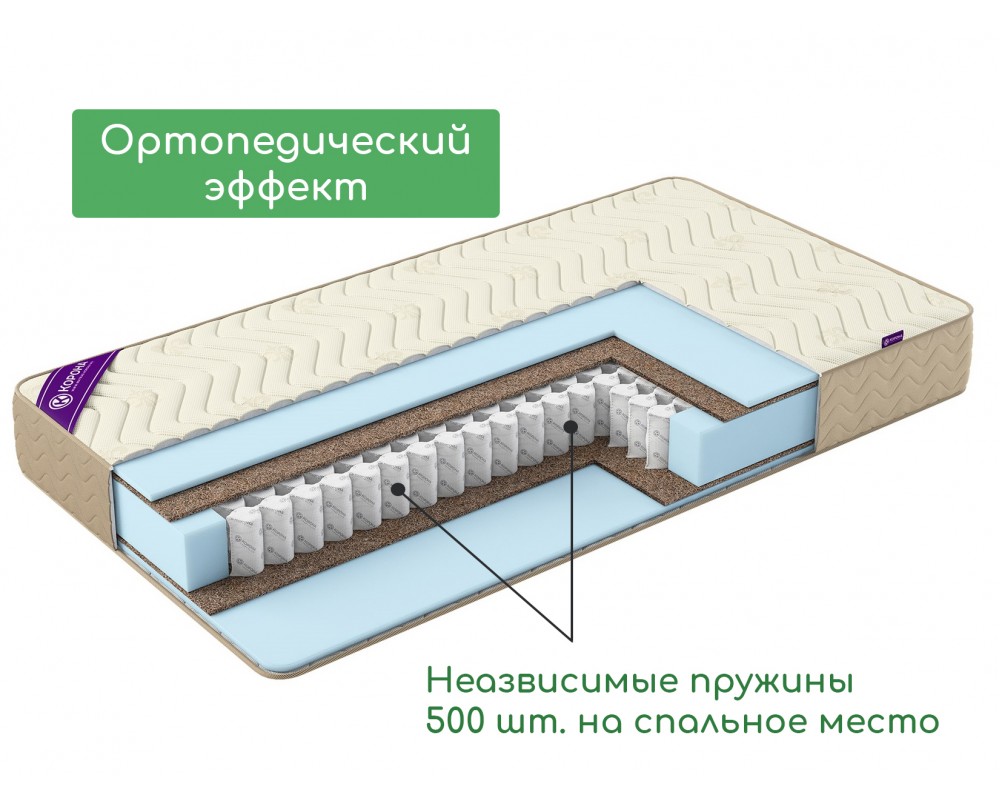Матрас Elit Palermo жаккард-2