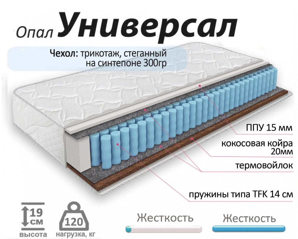 Матрас царские перины сапфир универсал 140x200 пружинный